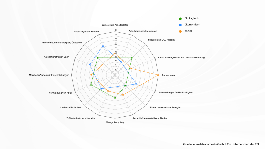 ETL Prüfung & Beratung - ETL Wirtschaftsprüfung ETL Prüfung & Beratung - ETL Wirtschaftsprüfung