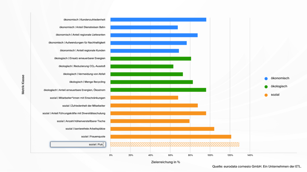 ETL Prüfung & Beratung - ETL Wirtschaftsprüfung ETL Prüfung & Beratung - ETL Wirtschaftsprüfung