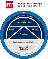 ETL Prüfung & Beratung - ETL Wirtschaftsprüfung ETL Prüfung & Beratung - ETL Wirtschaftsprüfung