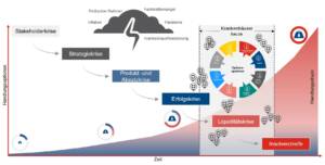 ETL Prüfung & Beratung - ETL Wirtschaftsprüfung